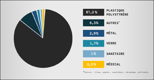 Tableau récapitulatif (source Surfrider)