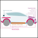 Compound voiture