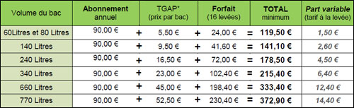 Grille de tarification 2011 (zone pilote RI)