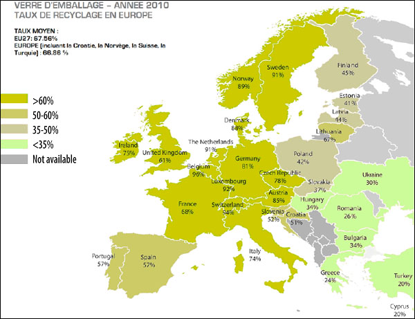 Verre d'emballage - Année 2010 - Taux de recyclage en Europe